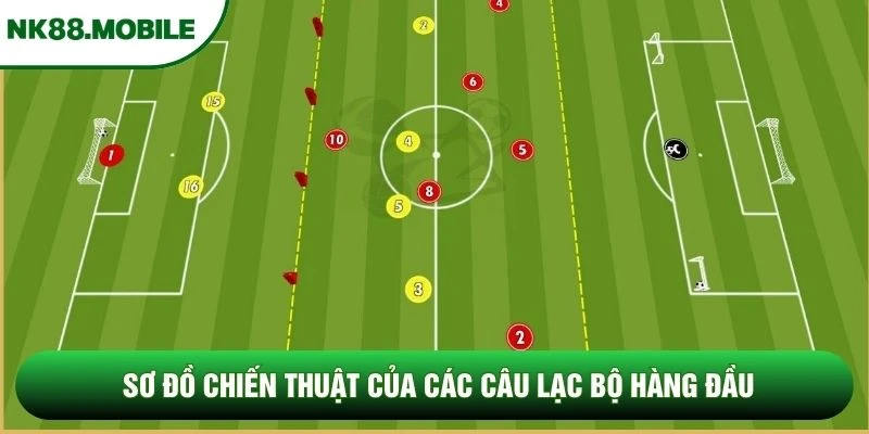 Sơ đồ chiến thuật của các câu lạc bộ hàng đầu