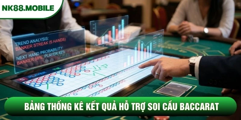 Bảng thống kê kết quả hỗ trợ soi cầu Baccarat